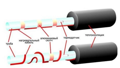 Как утеплить трубопровод самостоятельно.