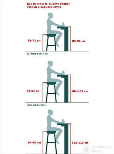 Как выбрать барный стул - рекомендации по выбору