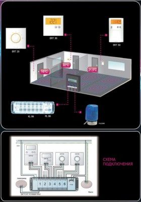 Как выбрать и установить терморегулятор для теплого пола