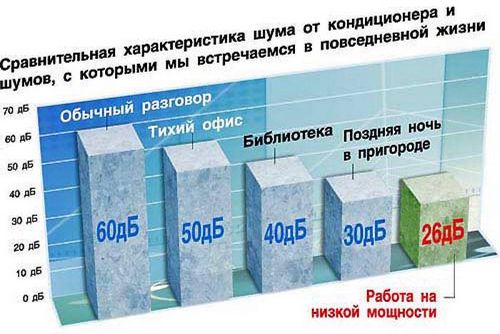 Как выбрать кондиционер для квартиры: рекомендации специалистов