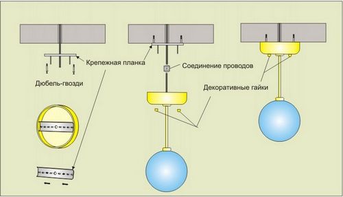 Как выбрать люстру: в зал, спальню, на кухню (люстра, лампа) Как выбрать люстру: в зал, спальню, на кухню