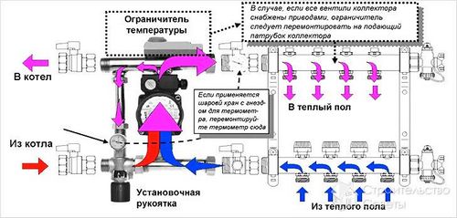 Как выбрать насос для теплого пола - виды и правила монтажа