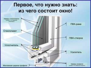 Как выбрать пластиковый профиль.