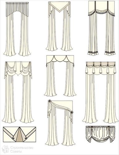 Как выбрать шторы в спальню, в гостиную, для кухни +фото