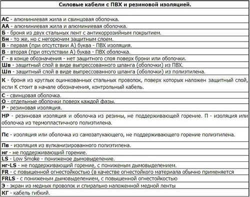 Как выбрать силовой кабель для дома - подбор силового кабеля