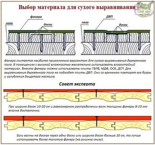Как выровнять деревянный пол фанерой своими руками: 4 метода на выбор (фанера, пол) Как выровнять деревянный пол фанерой своими руками: 4 метода на выбор