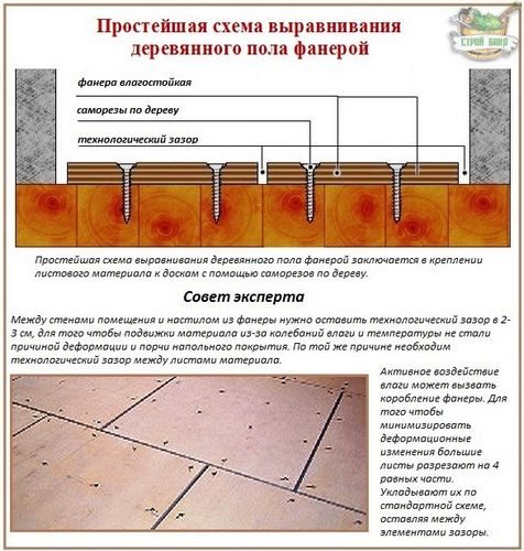 Как выровнять деревянный пол фанерой своими руками: 4 метода на выбор