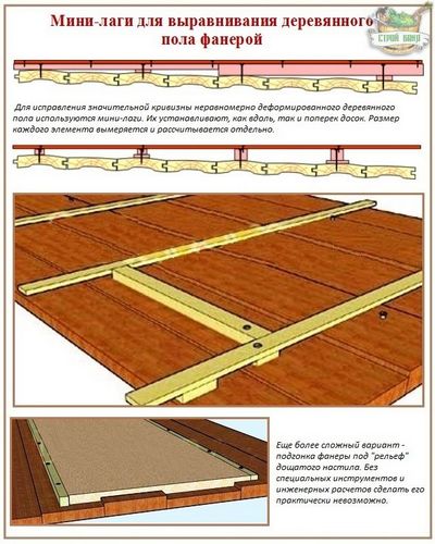 Как выровнять деревянный пол фанерой своими руками: 4 метода на выбор