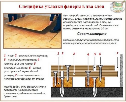 Как выровнять деревянный пол фанерой своими руками: 4 метода на выбор