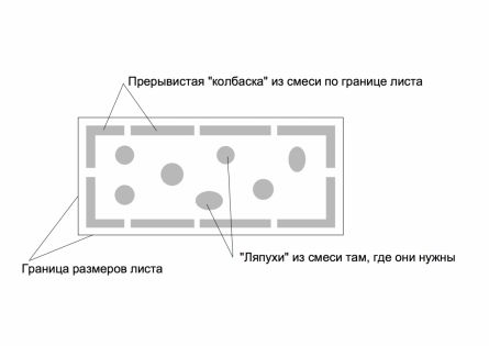 Как выровнять стены штукатурными смесями и гипсокартоном? (стен, выровнять) Как выровнять стены штукатурными смесями и гипсокартоном?