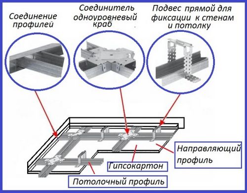 Как выровнять стены штукатурными смесями и гипсокартоном?