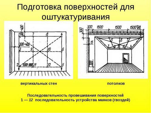 Как выставить маяки для штукатурки стен своими руками фото (маяк, штукатурка) Как выставить маяки для штукатурки стен своими руками фото