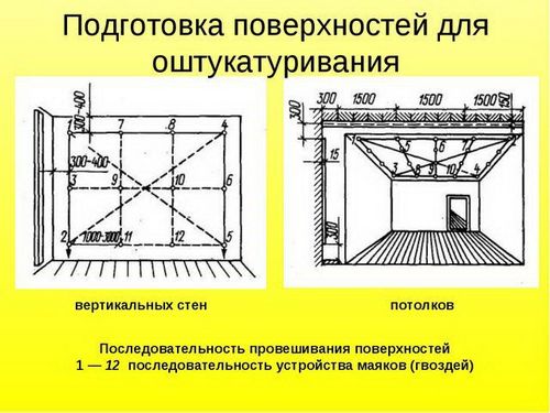 Как выставить маяки для штукатурки стен своими руками фото