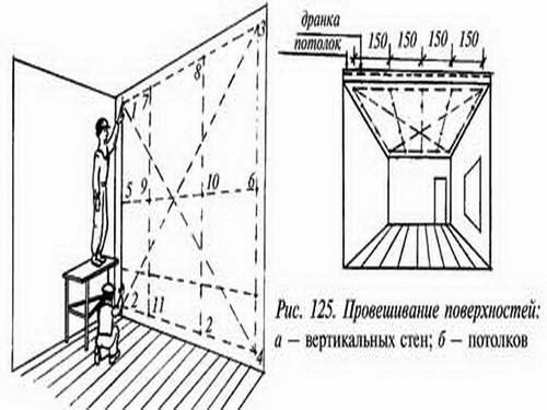 Как выставить маяки для штукатурки стен своими руками фото