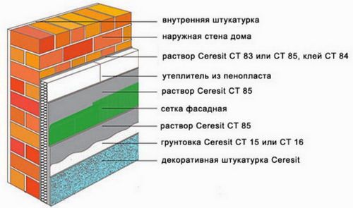 Как закрепить утеплитель на стене