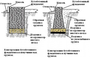 Как залить фундамент под баню своими руками - пошаговое руководство