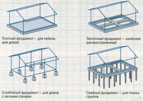 Как залить фундамент под баню своими руками - пошаговое руководство