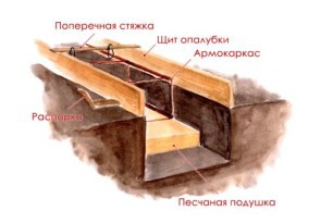 Как залить фундамент под баню своими руками - пошаговое руководство