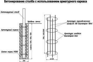 Как залить фундамент под баню своими руками - пошаговое руководство