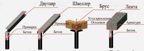 Как залить фундамент под баню своими руками - пошаговое руководство (фундамент, конструкция) Как залить фундамент под баню своими руками - пошаговое руководство
