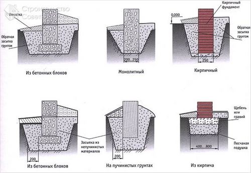 Как залить фундамент под дом своими руками +схемы