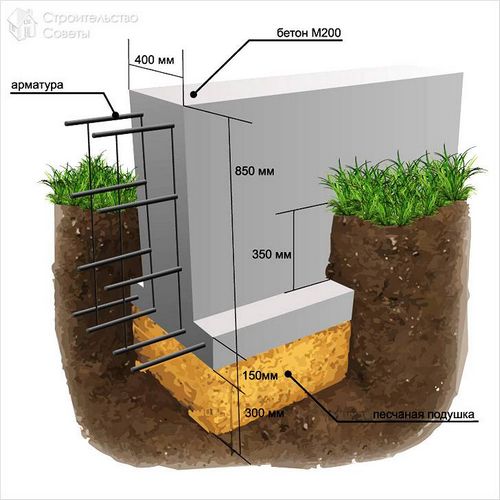 Как залить фундамент под дом своими руками +схемы