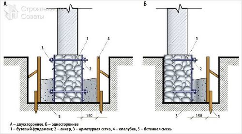 Как залить фундамент под дом своими руками +схемы