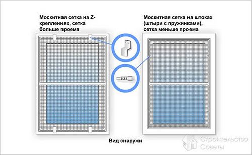 Как замерить москитную сетку - измерение и установка москитной сетки