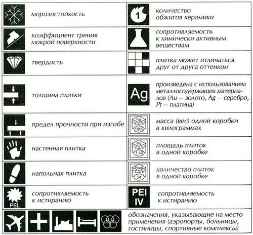 Какая керамическая плитка лучше: рассмотрим крупных производителей, достоинства и недостатки. (плитка, керамический) Какая керамическая плитка лучше: рассмотрим крупных производителей, достоинства и недостатки.