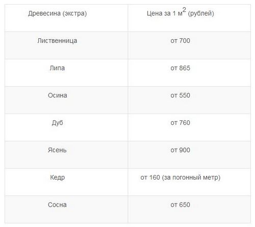 Какая вагонка лучше для бани - выбор породы и сорта с фото и видео (баня, вагонка, прекрасный) Какая вагонка лучше для бани - выбор породы и сорта с фото и видео
