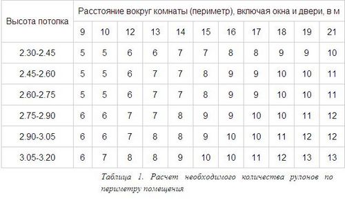 Какие обои клеить на кухне: рекомендации, особенности (фото и видео)