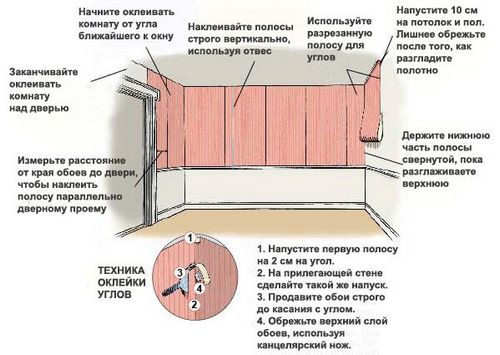 Какие обои клеить на кухне: рекомендации, особенности (фото и видео) (обои, кухня) Какие обои клеить на кухне: рекомендации, особенности (фото и видео)