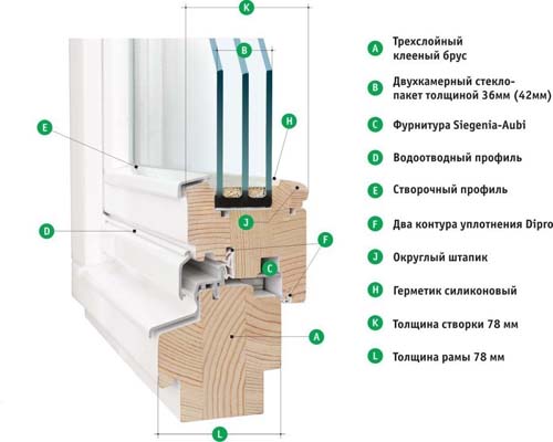 Какие окна со стеклопакетом лучше пластиковые или деревянные, сравнение фарактиристик