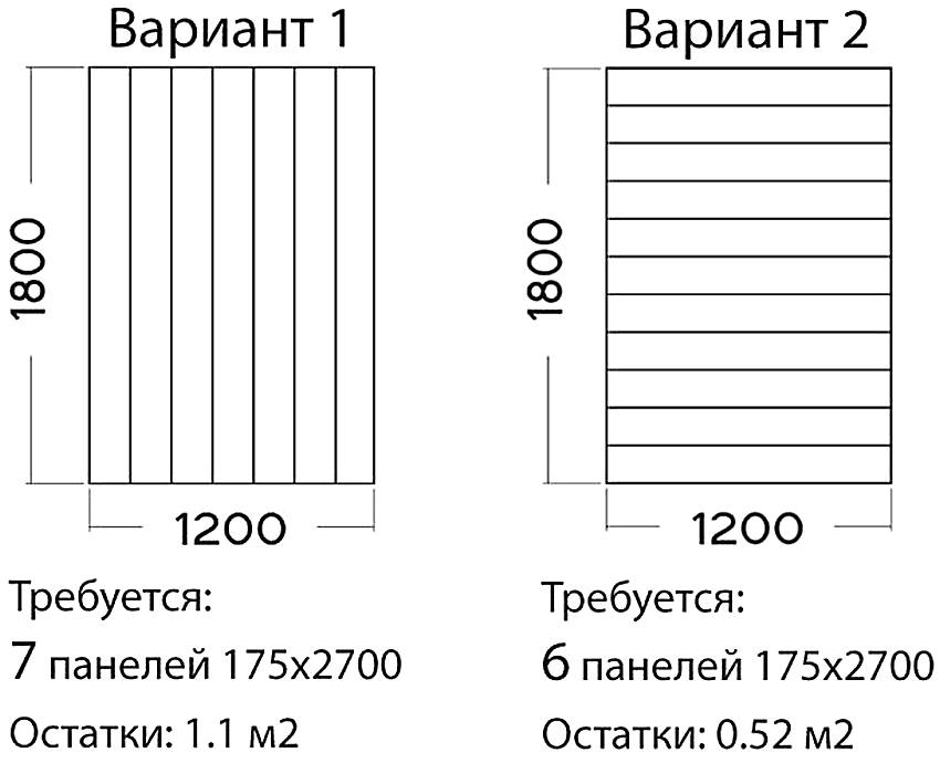 Какие панели пвх лучше для потолка: виды и типоразмеры