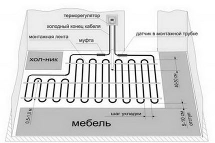 Какие теплые полы лучше: водяные или электрические - сравнение оценка