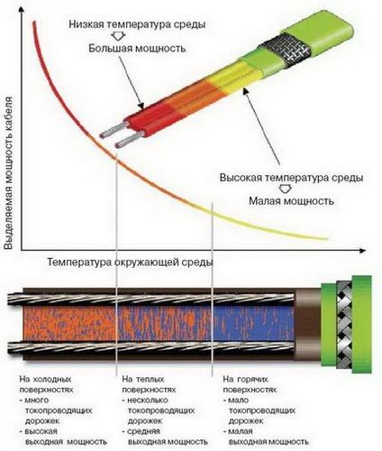 Какие теплые полы лучше: водяные или электрические - сравнение оценка