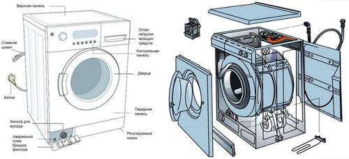 Какой фирмы стиральная машина лучше: нюансы правильного выбора
