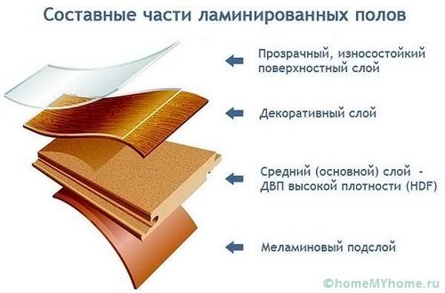 Какой ламинат лучше выбрать для квартиры: виды и характеристики