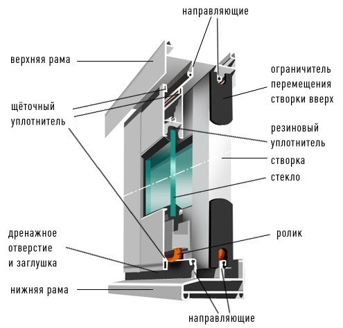 Какой лучше профиль пластиковых окон выбрать?