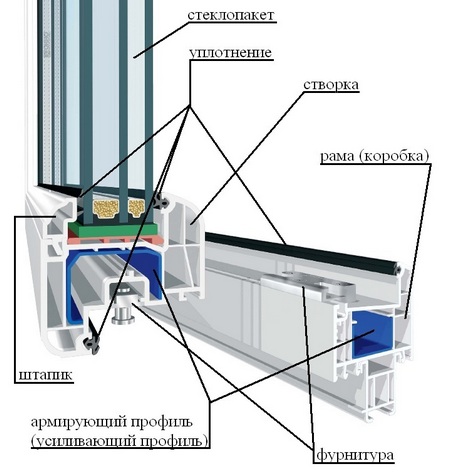 Какой оконный профиль лучше выбрать: параметры сравнения окон ПВХ
