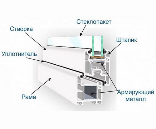 Какой оконный профиль лучше выбрать: параметры сравнения окон ПВХ