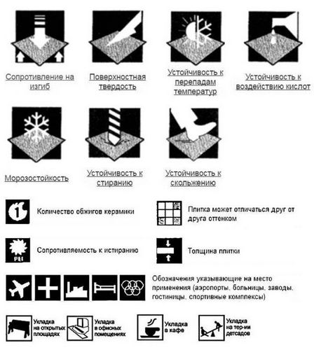 Какую плитку выбрать на пол на кухню: 12 критериев отбора