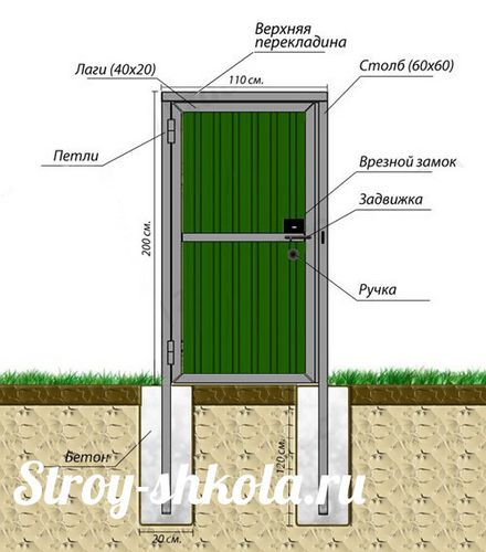 Калитка из профнастила своими руками - Узнайте, как построить калитку!