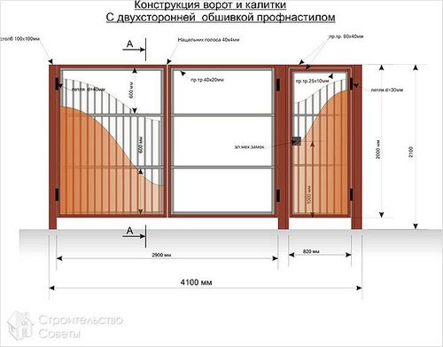 Калитка своими руками +схемы, чертежи, фото