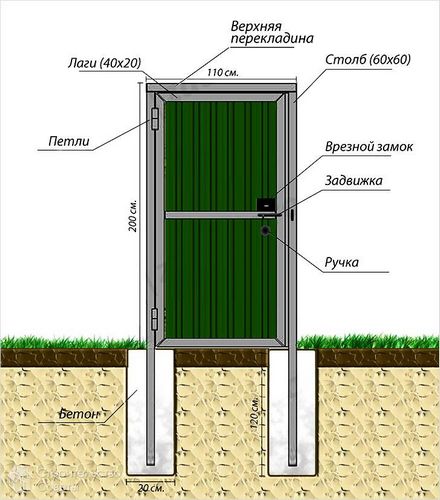 Калитка своими руками +схемы, чертежи, фото
