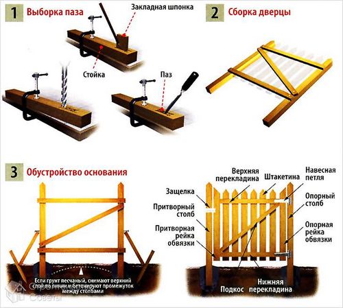 Калитка своими руками +схемы, чертежи, фото