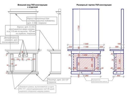 Камин из гипсокартона своими руками: фото, чертежи, видео инструкция (камин, гипсокартона) Камин из гипсокартона своими руками: фото, чертежи, видео инструкция