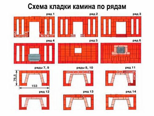 Камин своими руками из кирпича инструкция и описание