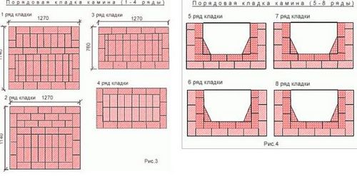 Камин своими руками: пошаговая инструкция, фото