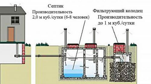 Канализация в частном доме своими руками, фото